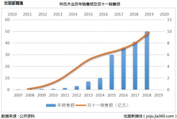 中国整木网